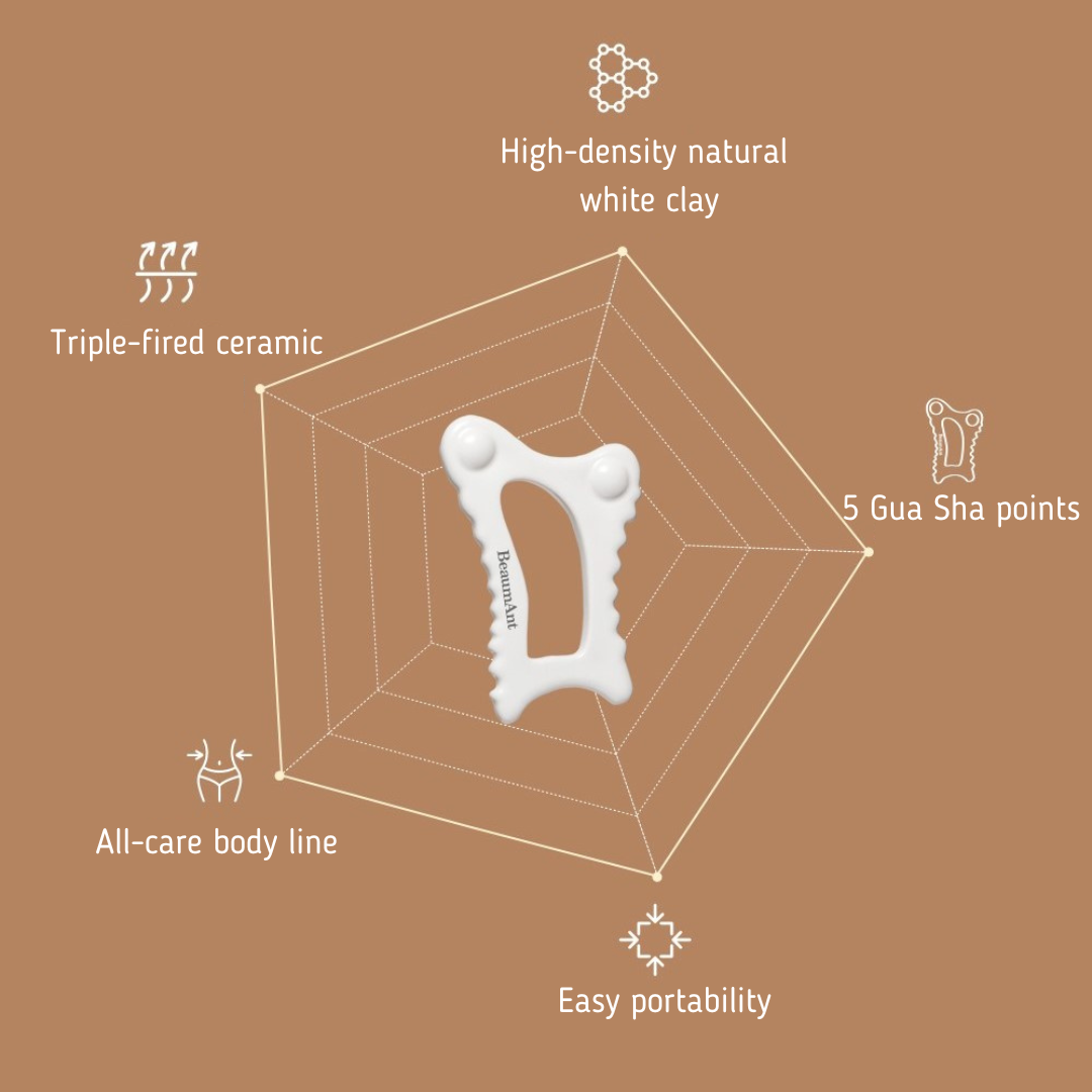 AgelessBeauty3000.com BeaumAnt |  Self Gua Sha